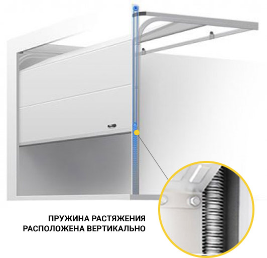 схема гаражных ворот дорхан rsd01
