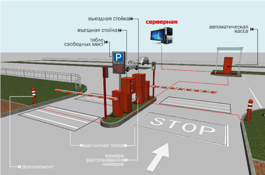 схема устройства автоматизированный парковочной системы