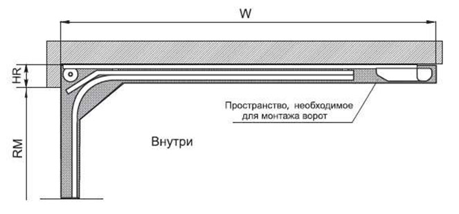 схема показывающая что такое глубина гаража