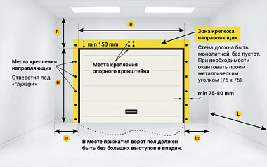 схема проема под гаражные ворота
